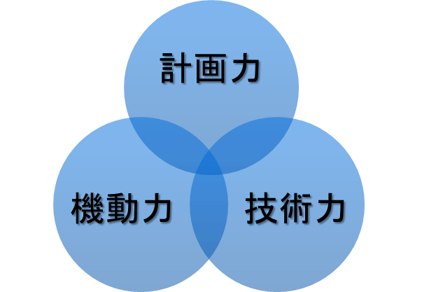 株式会社ユニバーサル重建 会社理念